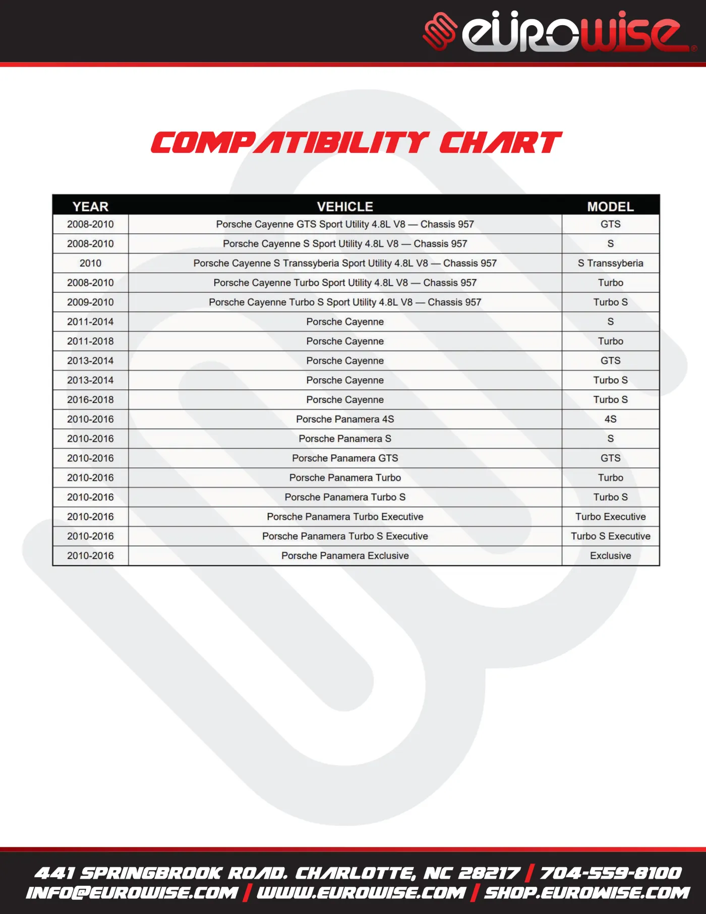 Eurowise Gen 1 Cayenne 957 Performance Vent/Pipe Upgrade — page 2 of 17